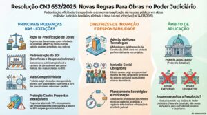 Resolução CNJ 652/2025